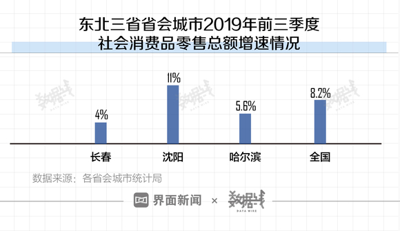 2020年三季度长春gdp_2020年长春农博会图片(2)