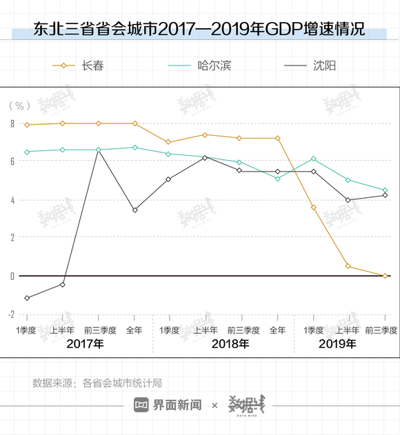 沈阳gdp增速_沈阳地铁(3)