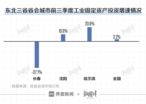 2021一季度长春gdp增长_2021年一季度GDP发布 实现30年增长最高,3点因素至关重要(2)