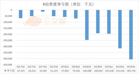 电商提高gdp_电商成为 经济增长的重要来源(3)