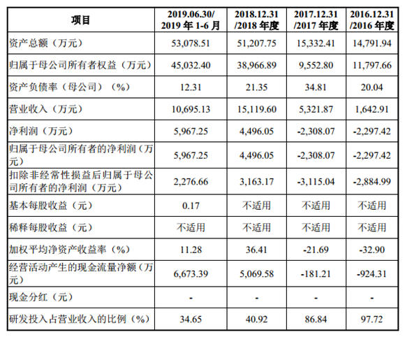 成都市实有人口登记_成都 实有人口登记(3)