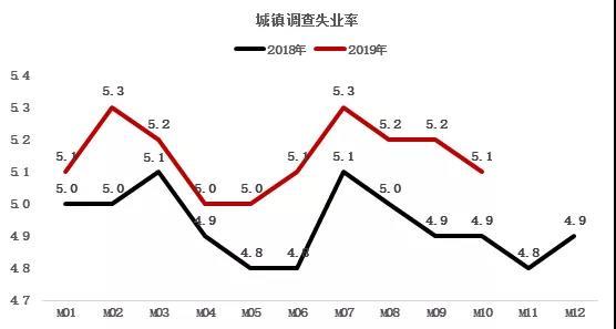 失业人口定义_失业证明(2)