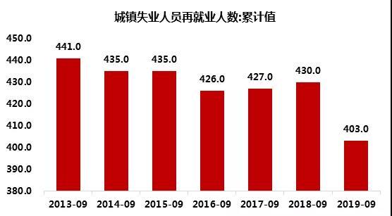 就业人口估算_故事丨没想到日本的疫情,也许更严重