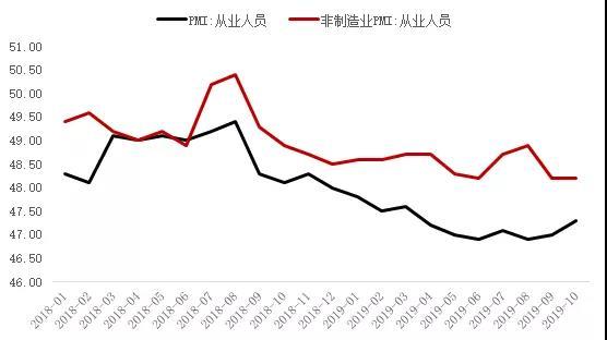 建筑业Gdp两项指标_建筑业带动GDP