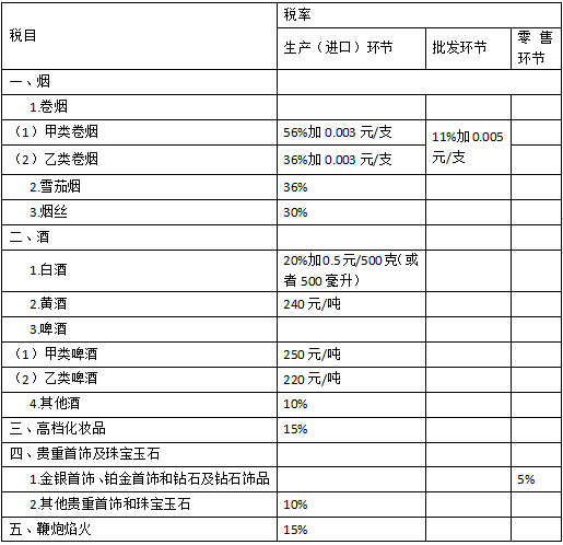 消费税_通胀税和铸币税_价税合计二拾陆万含税吗