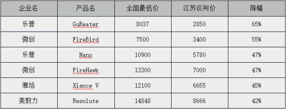 人工晶体集采:本土品牌的进口替代机会,然仍有价格,患者接受度等压力