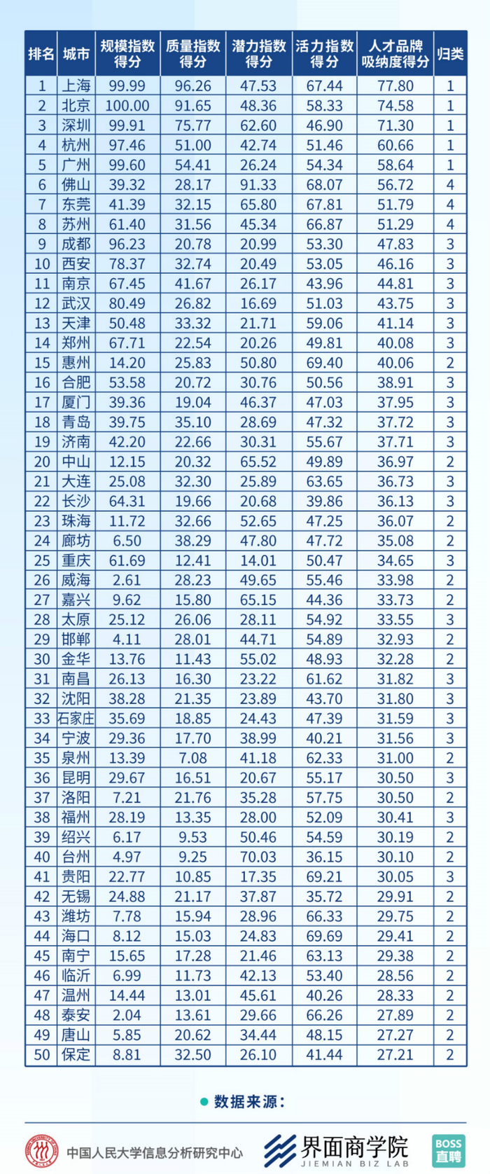 苏州每年减少多少常住人口_苏州人口密度图片(3)