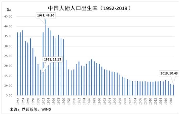 人口抽样调查讲话_抽样调查图片(3)