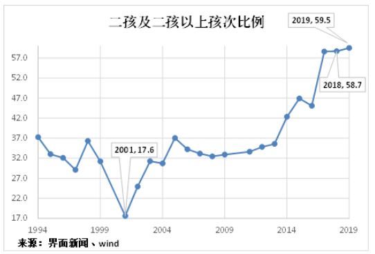 新加破人口_人口普查