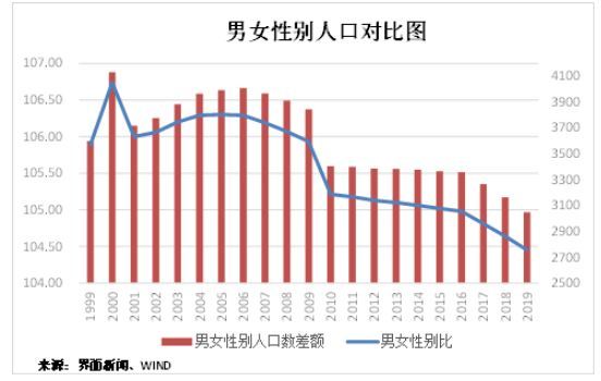 流动人口指的是