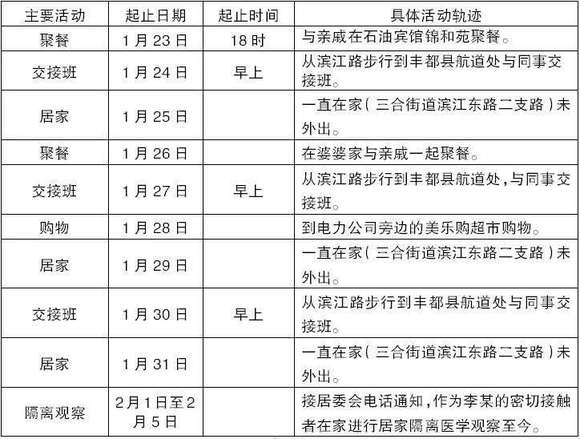 重庆开州綦江等5区县公布确诊病例所涉小区及活动轨迹