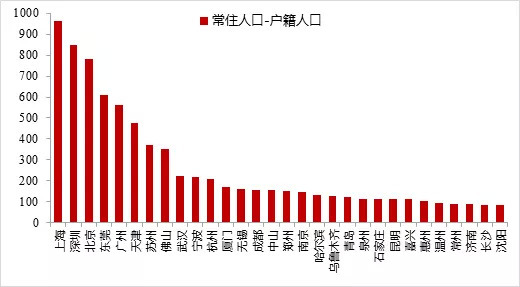 人口流动与疫情防控_疫情防控人口聚集图片