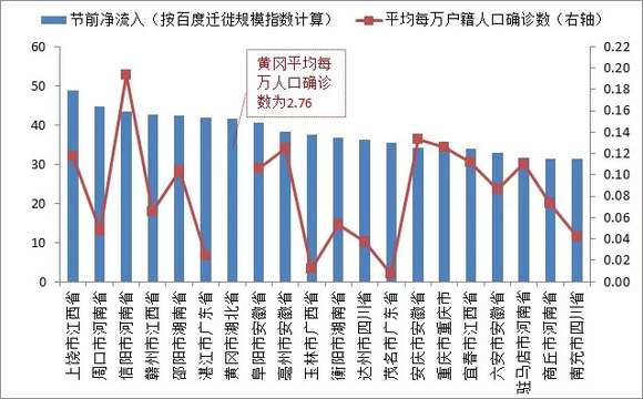 疫情人口统计_2020疫情统计图表图片(2)