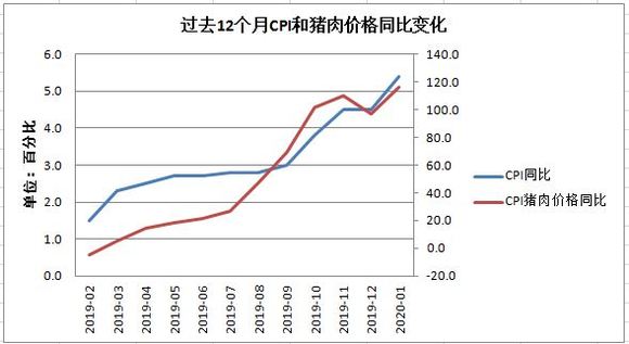 GDP对证券的影响