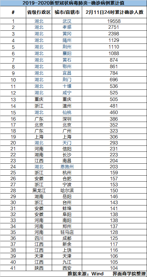 评估重点人口_人口普查