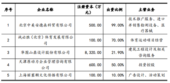 北控董事长_董事长办公室图片(3)