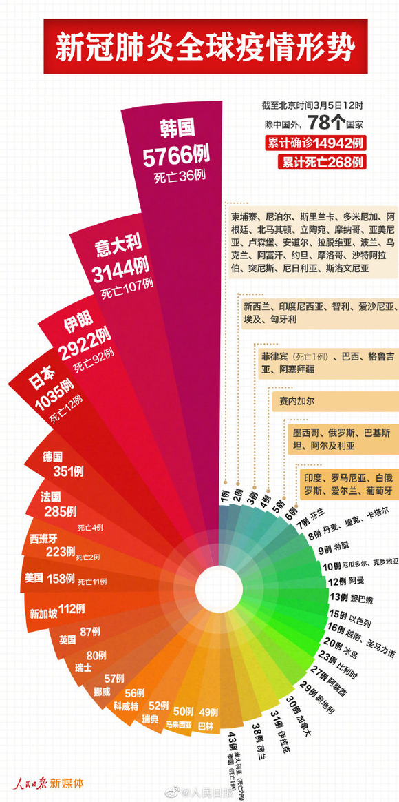 新冠肺炎中国死亡人口_新冠肺炎死亡图片