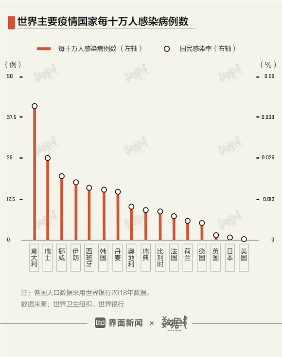 意感染人口_预防人口密集感染(2)