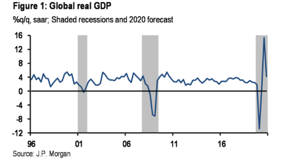 GDP是个撒