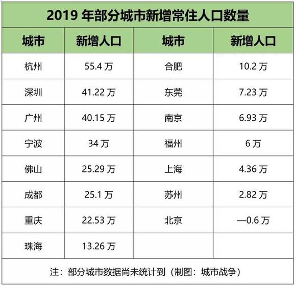 西安gdp怎么那么少_西安钟楼简笔画怎么画(3)