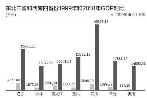 2018年吉林市经济总量_吉林市经济贸易学校(3)