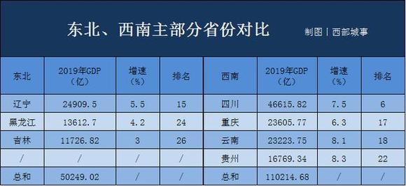 西南四省市经济总量_西南四省地图