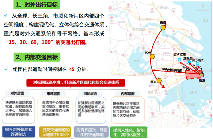 具体包括:3条国铁(沪通铁路,沪乍杭铁路和沪舟甬铁路);6条市域铁(两港