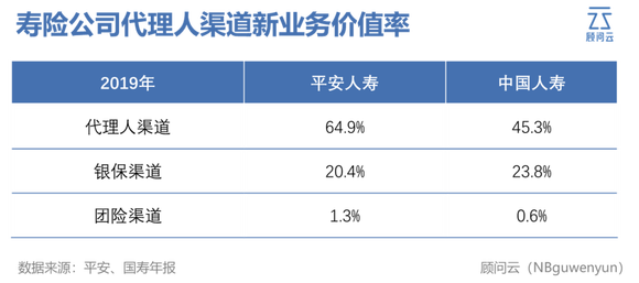 美国人均保费_美国人均收入地图(2)