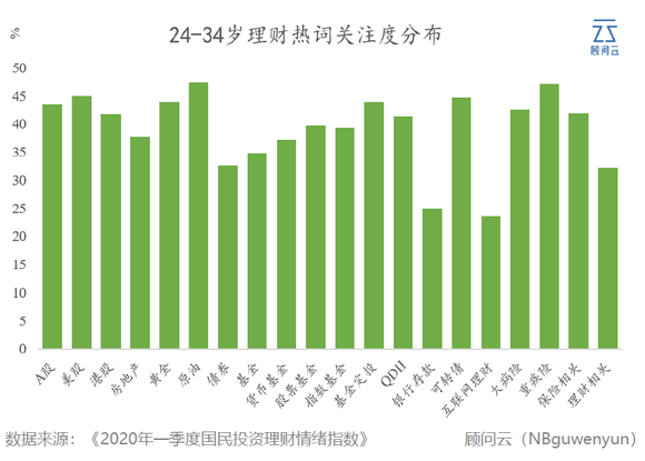 人口偏好_人口普查(3)