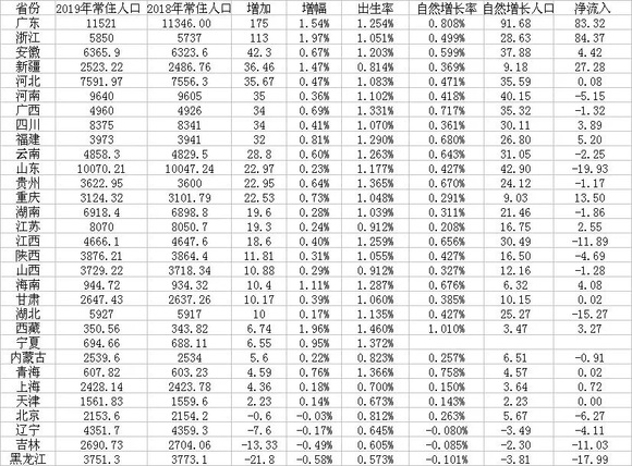 湖南人口破亿_湖南邵东市人口分布图