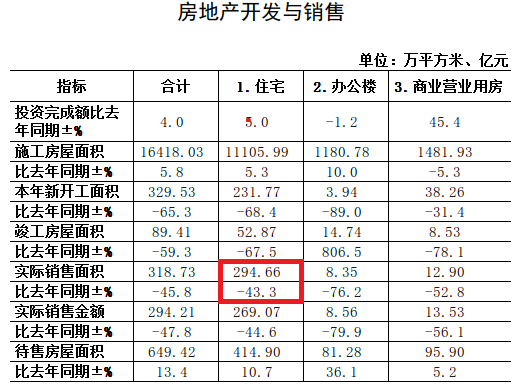 无为经济总量_无为经济开发区规划图(2)