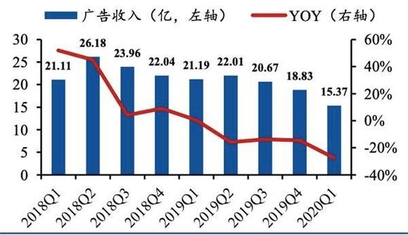 一季度gdp增长点_MRI 一季度经济点评 GDP迎来 开门红 ,下一个增长点在哪