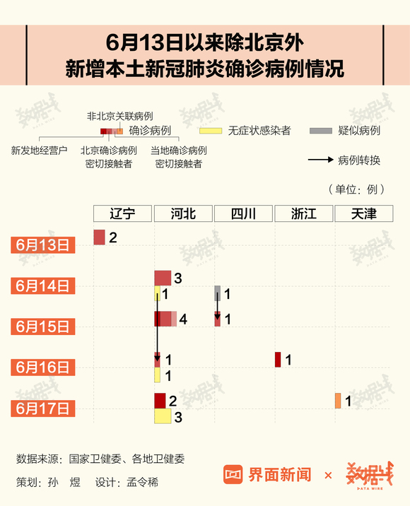 返回北京人口_北京人口密度分布图