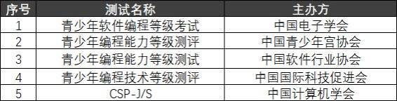 出社会以后-挂机方案包装出来的“国标”品级测验，收割了谁？|界面消息挂机论坛(2)