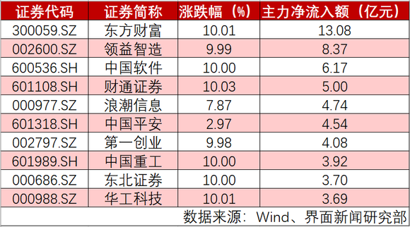 中卫今日最新股市消息 7月9日今天11条股市要闻消息