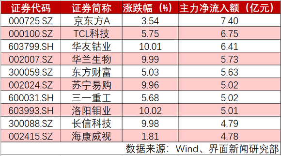 怀化今日股市最新消息_7月14日10条股市早消息评价