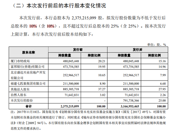 厦门银行gdp_新华财经 看新股 厦门银行IPO过会 回归传统信贷业务 资产质量提升