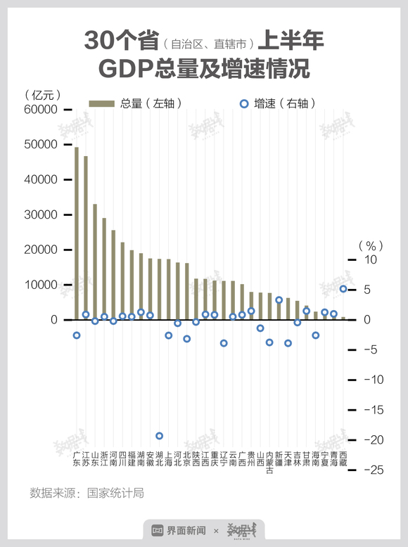 上半年乌鲁木齐gdp_乌鲁木齐公交车上图片(3)