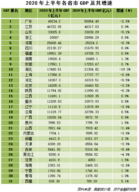 为什么辽宁gdp(3)