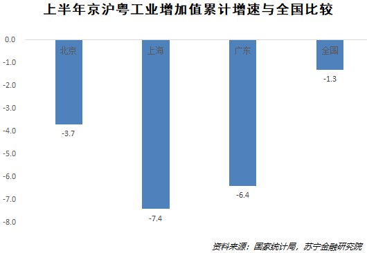 美国gdp季度数据统计_美国新冠统计数据(2)