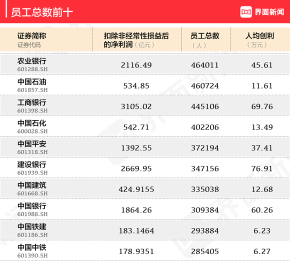 各行人均创利_各行各业劳动者图片
