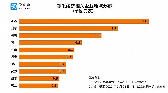 江苏人口老龄化_2019江苏人口数量有多少 2019江苏人口老龄化数据(3)