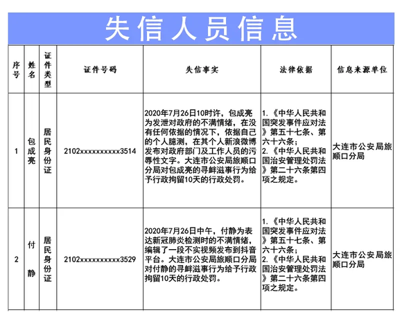 大连市内四区人口_大连市及下辖各区县经济财政实力与债务研究 2018(2)