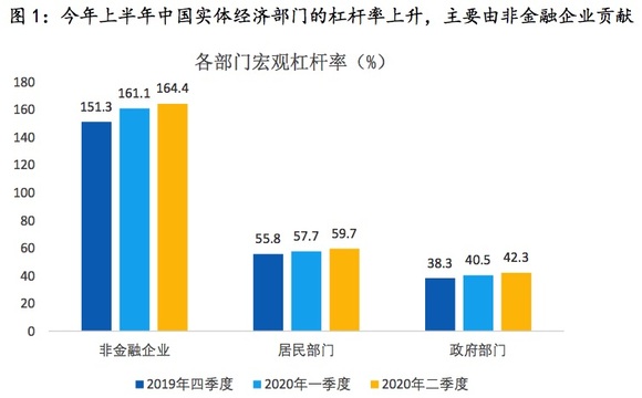 算gdp的例子(2)