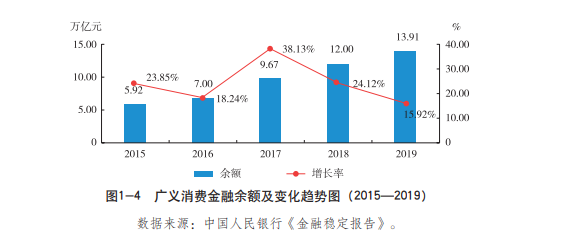 经济总量提升 增速放缓_学历提升图片(3)