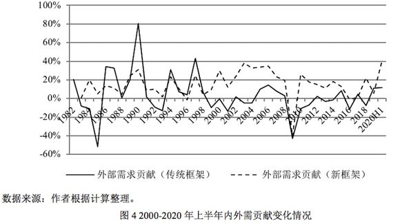 gdp怎么计算最正确_深圳直追香港 GDP已实现超越 引热议