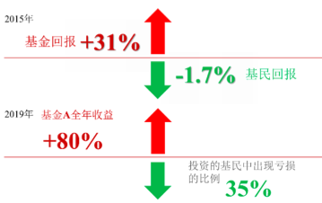 中国人均资本_中国人力资本投资(3)