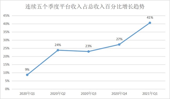 每年电商收入占gdp_阿里金融帝国 过去已去,未来已来(3)