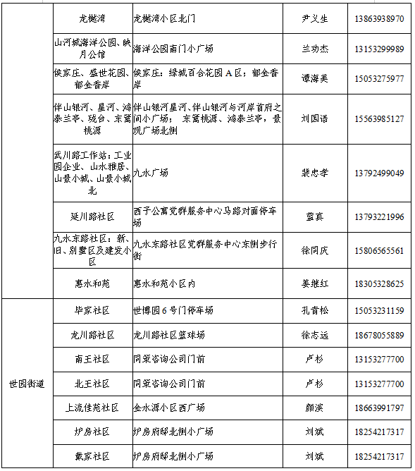 青岛核酸检测李沧区人口_青岛李沧区南渠站街女(2)