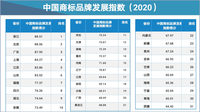 GDP商标(2)